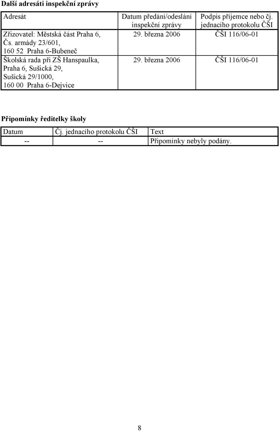 Praha 6-Dejvice Datum předání/odeslání inspekční zprávy Podpis příjemce nebo čj. jednacího protokolu ČŠI 29.