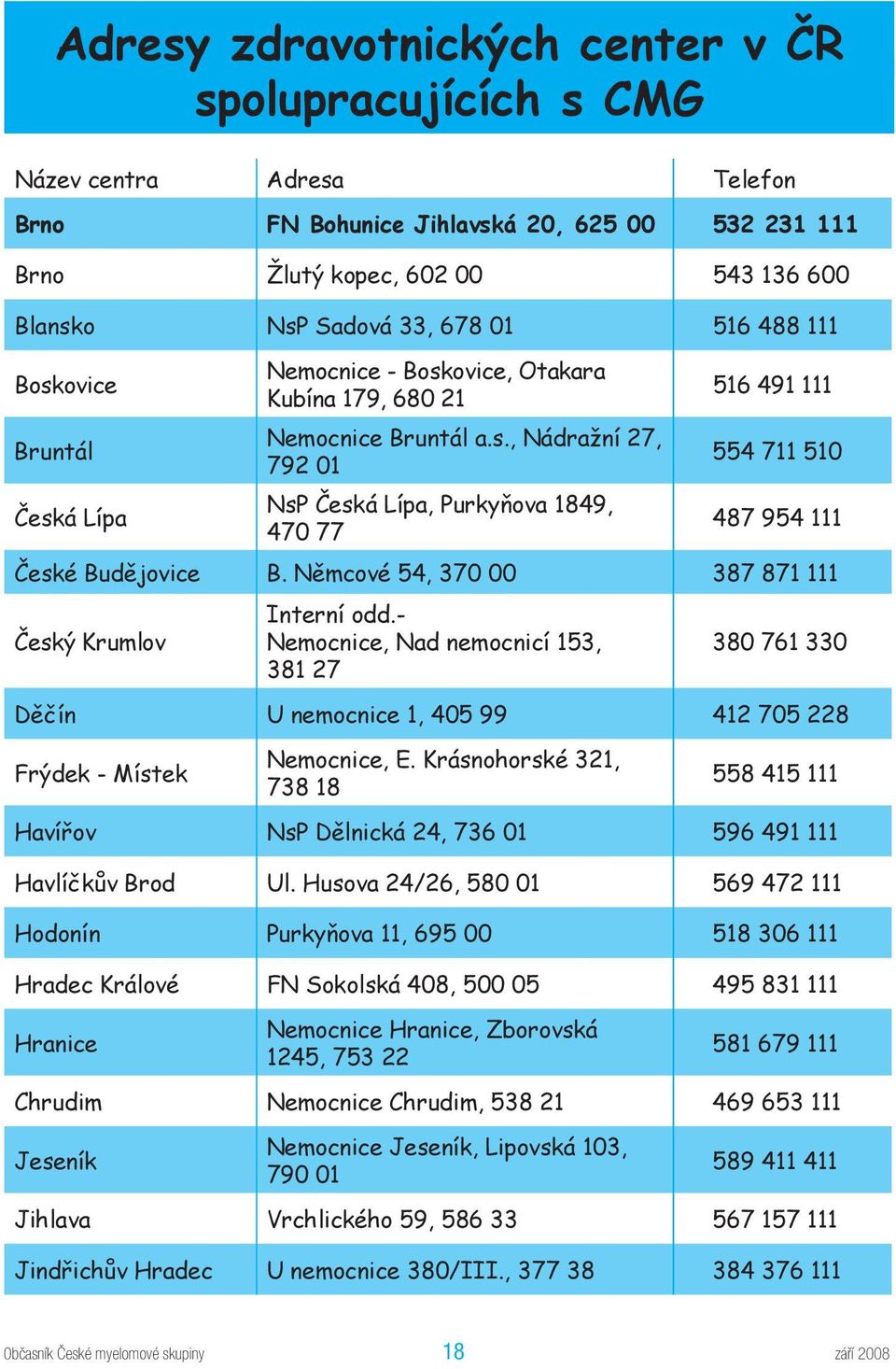 Němcové 54, 370 00 387 871 111 Český Krumlov Interní odd.- Nemocnice, Nad nemocnicí 153, 381 27 380 761 330 Děčín U nemocnice 1, 405 99 412 705 228 Frýdek - Místek Nemocnice, E.