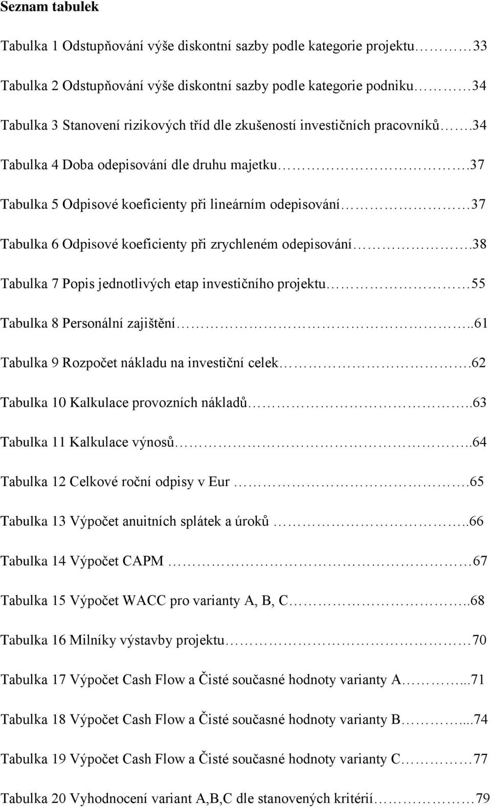 37 Tabulka 5 Odpisové koeficienty při lineárním odepisování 37 Tabulka 6 Odpisové koeficienty při zrychleném odepisování.