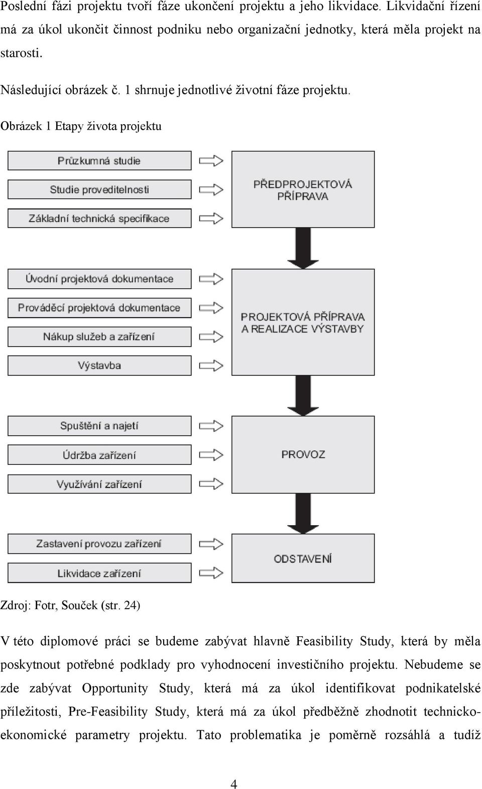 Obrázek 1 Etapy ţivota projektu Zdroj: Fotr, Souček (str.