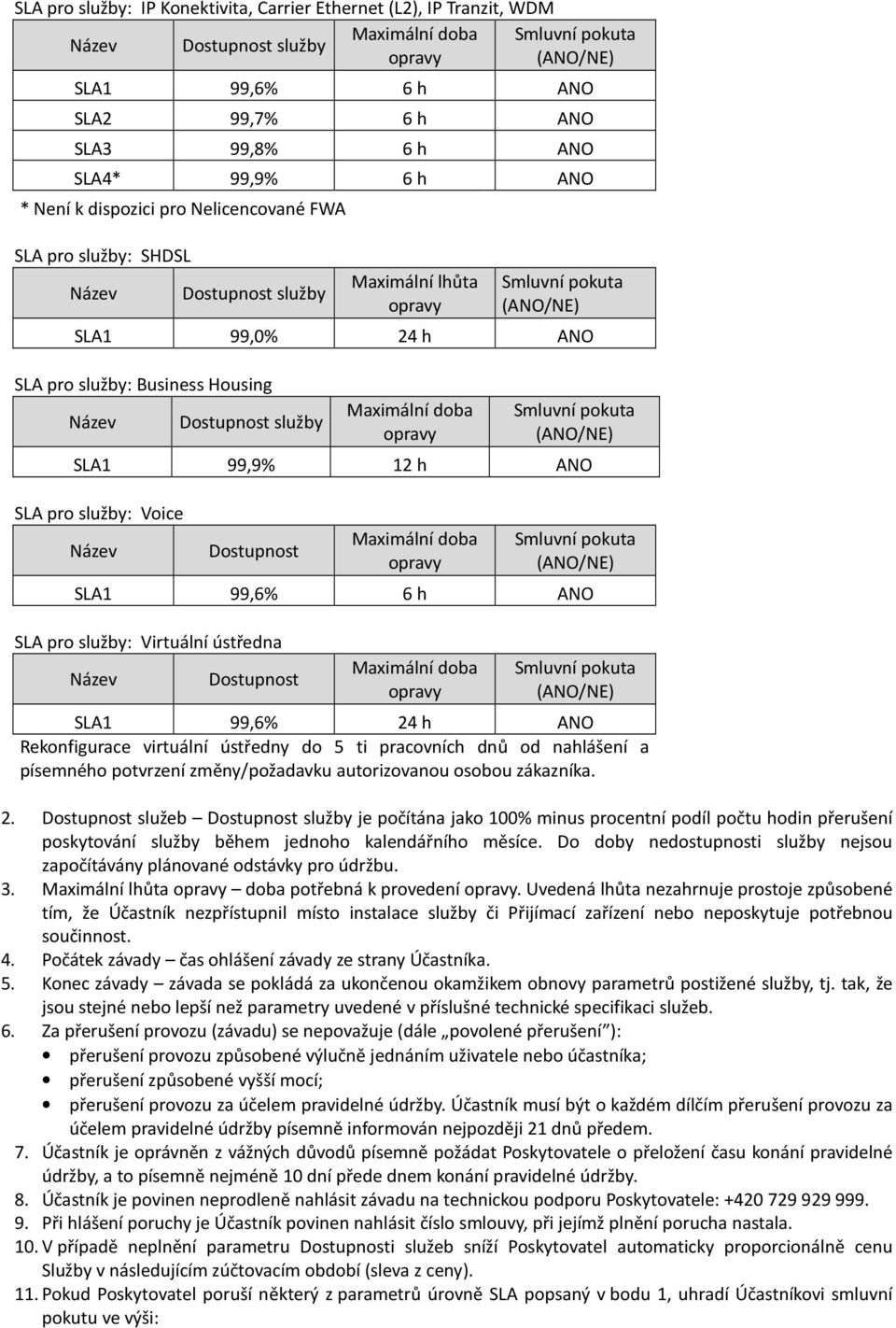 Housing Název Dostupnost služby Maximální doba opravy Smluvní pokuta (ANO/NE) SLA1 99,9% 12 h ANO SLA pro služby: Voice Název Dostupnost Maximální doba opravy Smluvní pokuta (ANO/NE) SLA1 99,6% 6 h