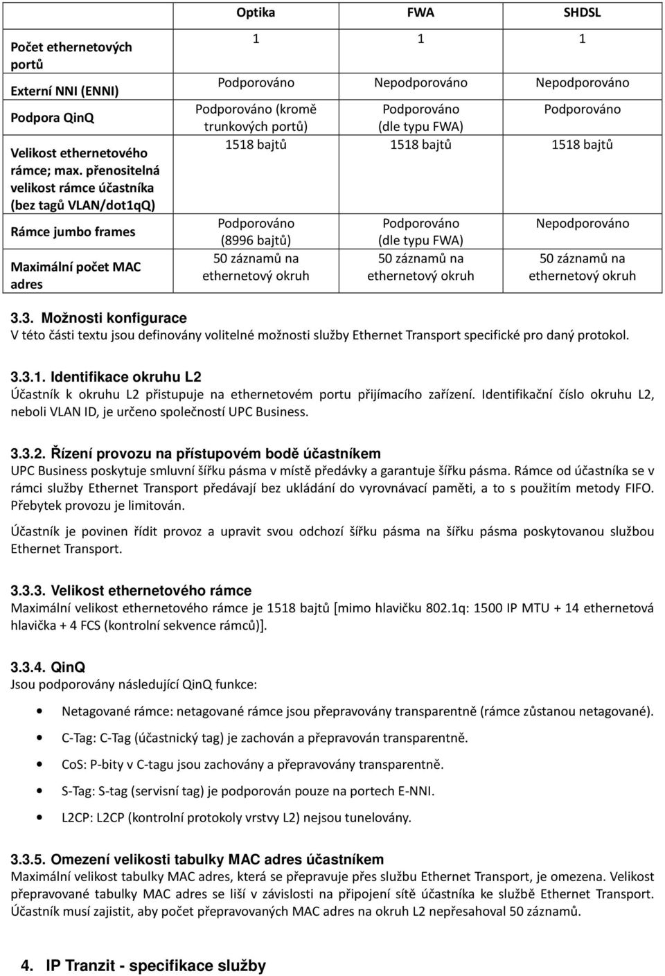 trunkových portů) (dle typu FWA) 1518 bajtů 1518 bajtů 1518 bajtů Podporováno (8996 bajtů) 50 záznamů na ethernetový okruh Podporováno (dle typu FWA) 50 záznamů na ethernetový okruh Nepodporováno 50