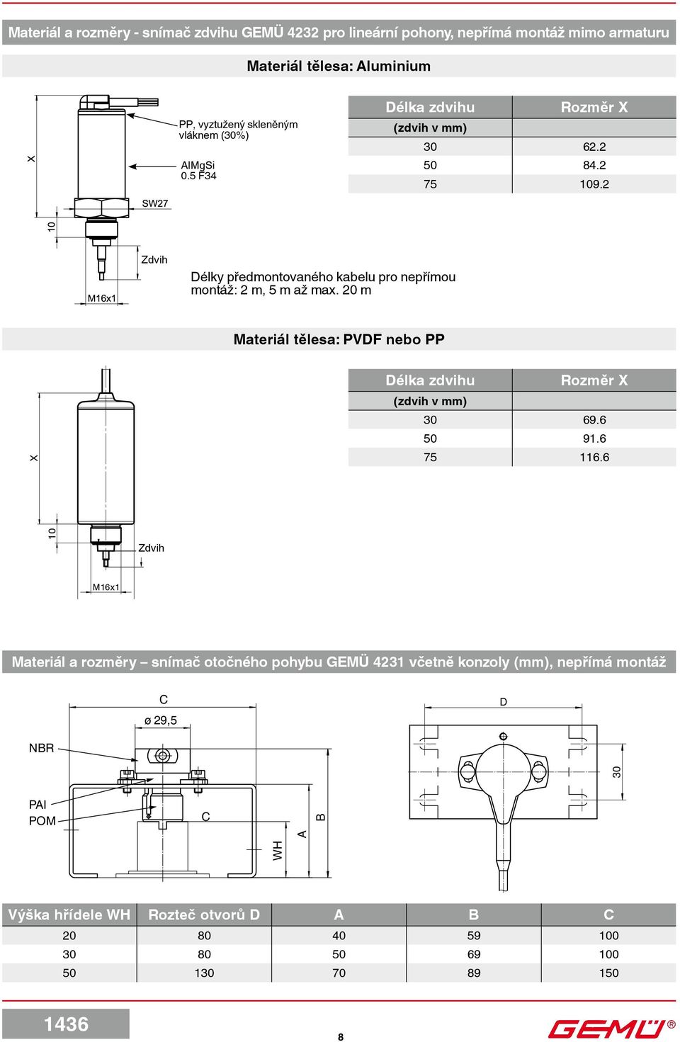 20 m Materiál tělesa: PVDF nebo PP M16x1 30 C ø 29,5 D NBR PAI POM C WH 30 X Délka zdvihu Rozměr X (zdvih v mm) 30 69.6 50 91.6 75 116.