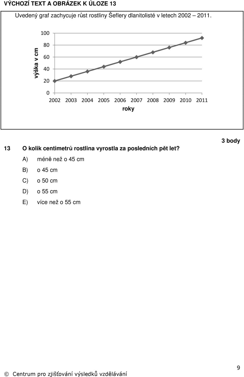 100 výška v cm 80 60 40 20 0 2002 2003 2004 2005 2006 2007 2008 2009 2010 2011 roky
