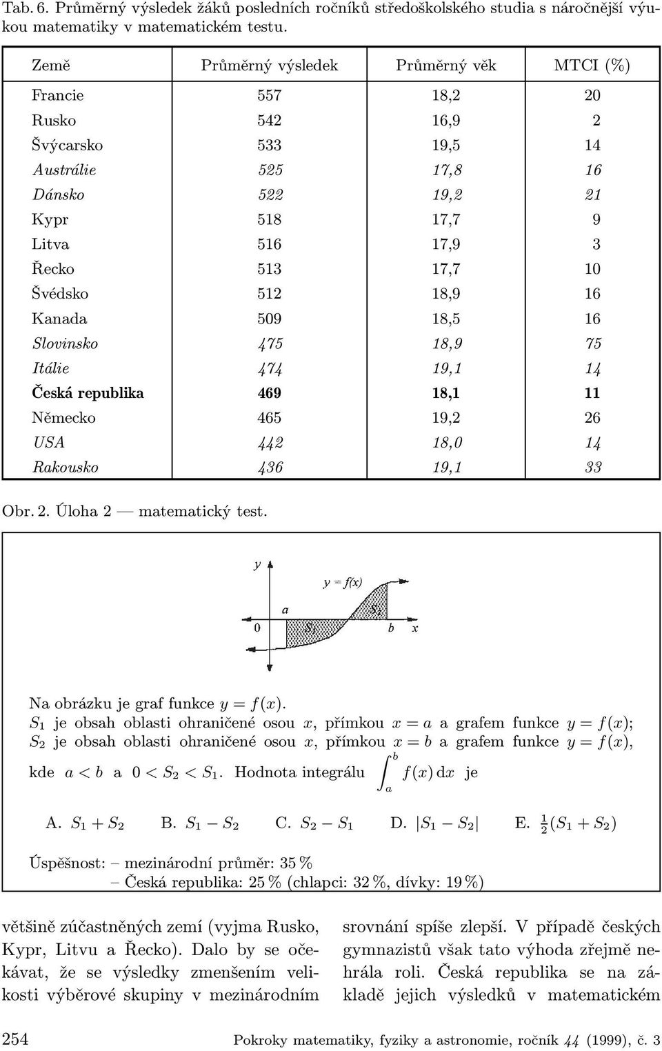 Švédsko 512 18,9 16 Kanada 509 18,5 16 Slovinsko 475 18,9 75 Itálie 474 19,1 14 Česká republika 469 18,1 11 Německo 465 19,2 26 USA 442 18,0 14 Rakousko 436 19,1 33 Obr. 2. Úloha 2 matematický test.