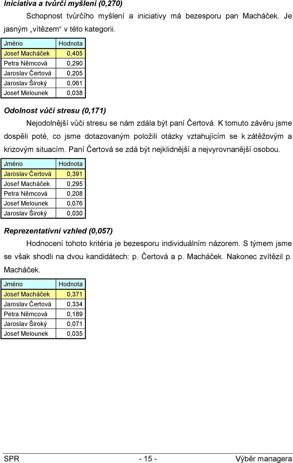 Čertová. K tomuto závěru jsme dospěli poté, co jsme dotazovaným položili otázky vztahujícím se k zátěžovým a krizovým situacím. Paní Čertová se zdá být nejklidnější a nejvyrovnanější osobou.