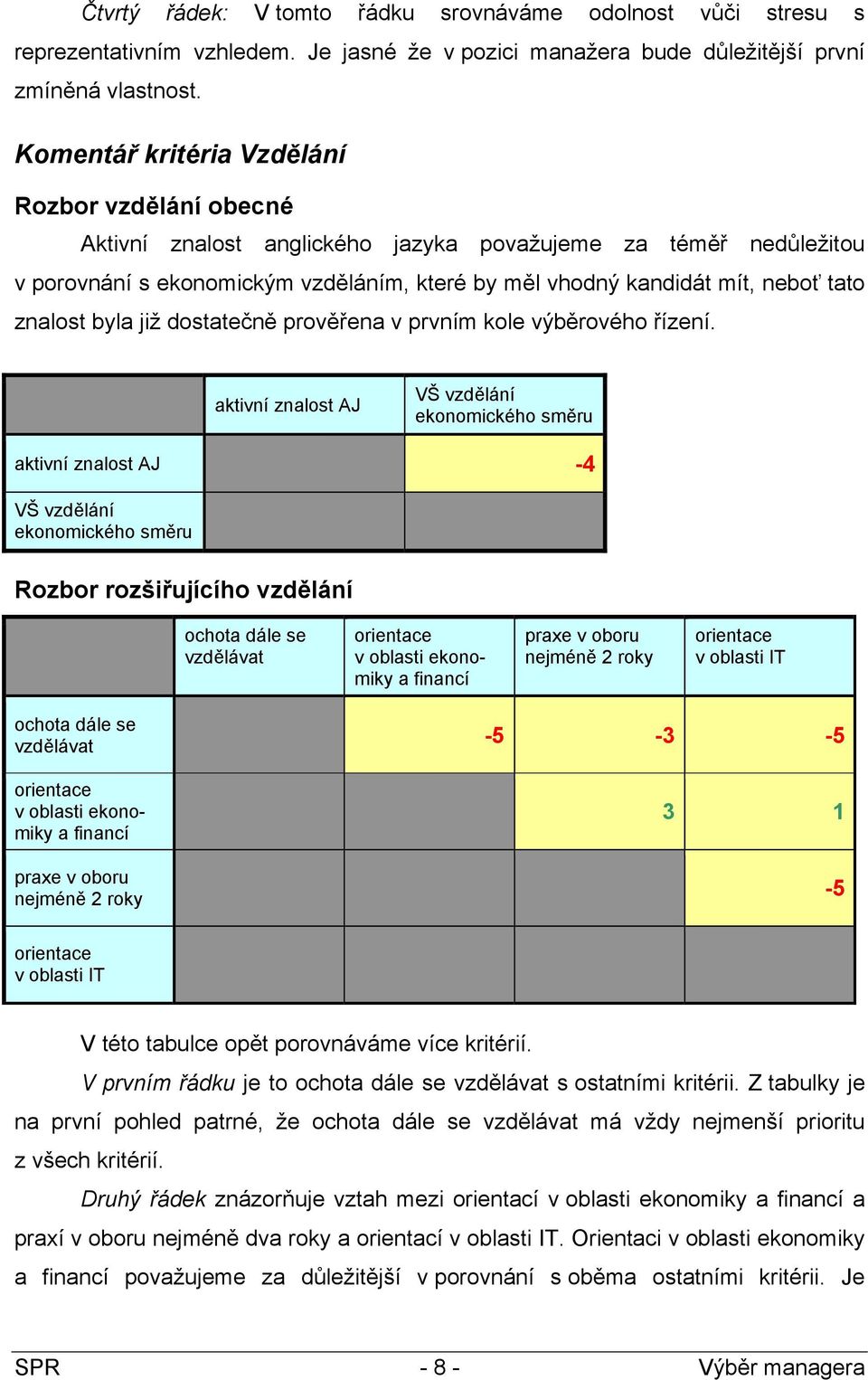 znalost byla již dostatečně prověřena v prvním kole výběrového řízení.