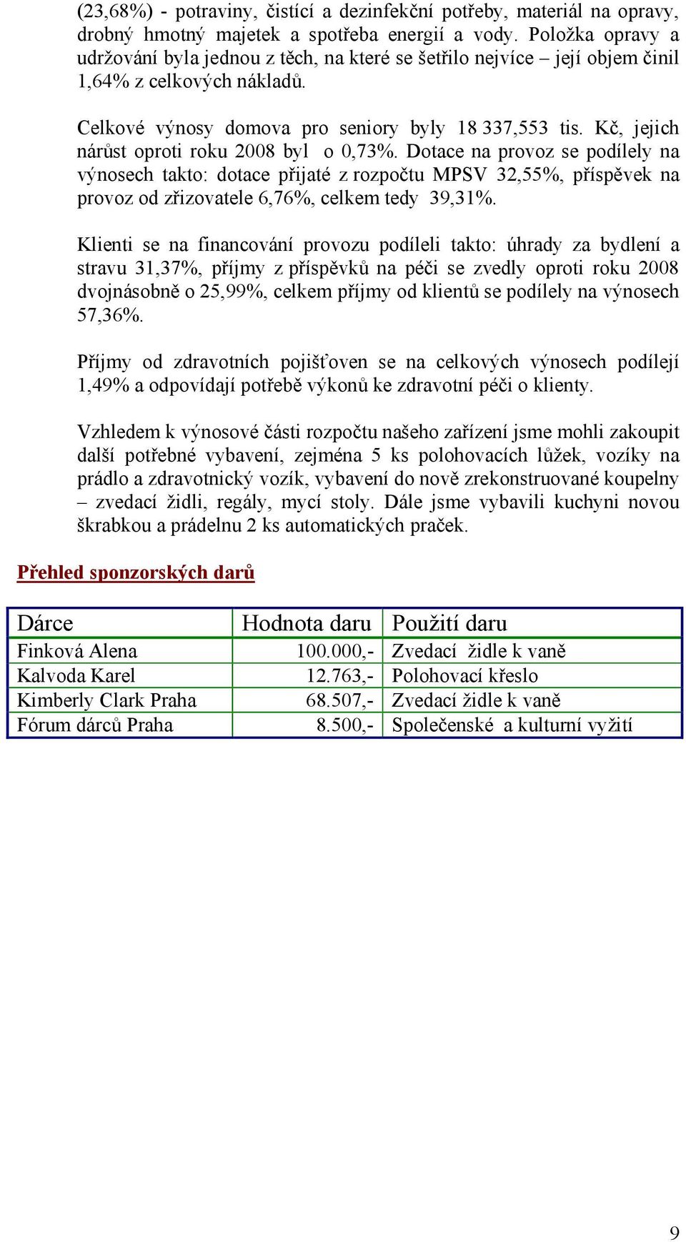 Kč, jejich nárůst oproti roku 2008 byl o 0,73%. Dotace na provoz se podílely na výnosech takto: dotace přijaté z rozpočtu MPSV 32,55%, příspěvek na provoz od zřizovatele 6,76%, celkem tedy 39,31%.