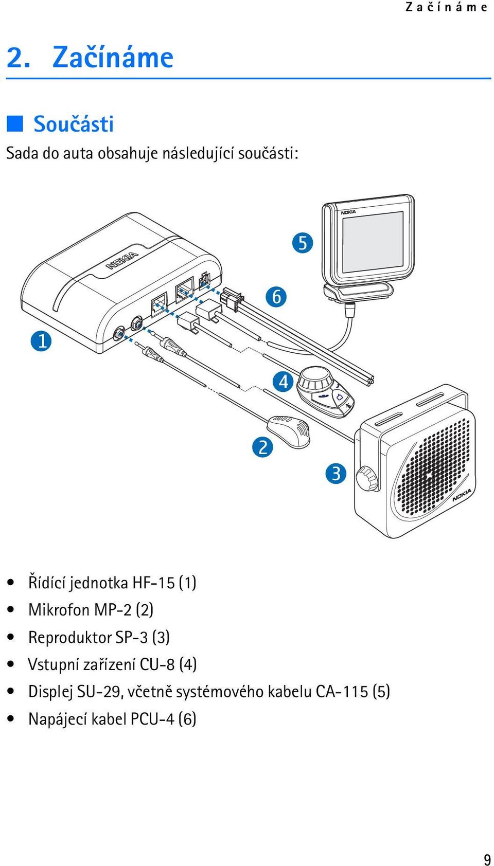 1 6 4 2 3 Øídící jednotka HF-15 (1) Mikrofon MP-2 (2)