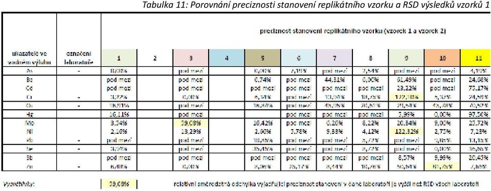 replikátního vzorku a