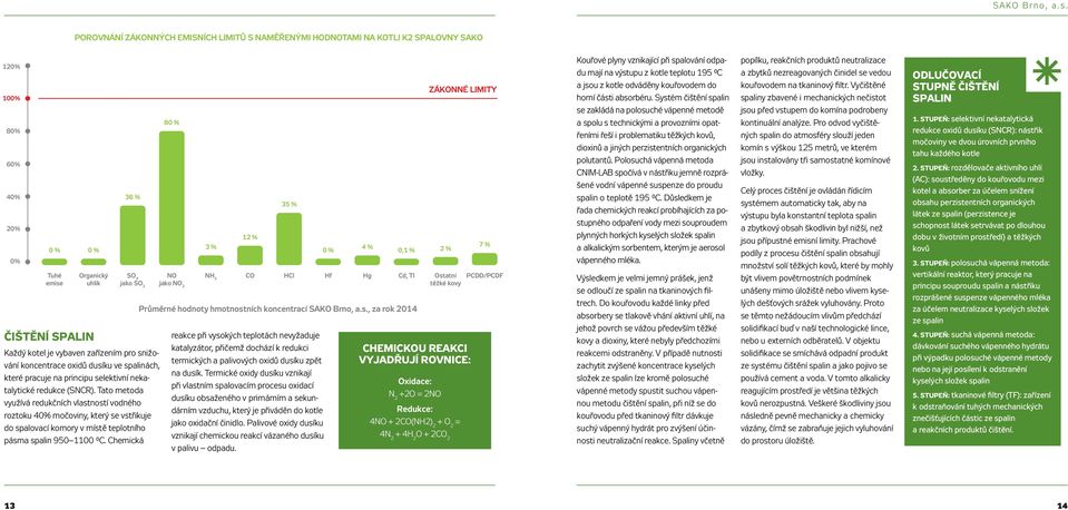 Tato metoda využívá redukčních vlastností vodného roztoku 40% močoviny, který se vstřikuje do spalovací komory v místě teplotního pásma spalin 950 1100 C.