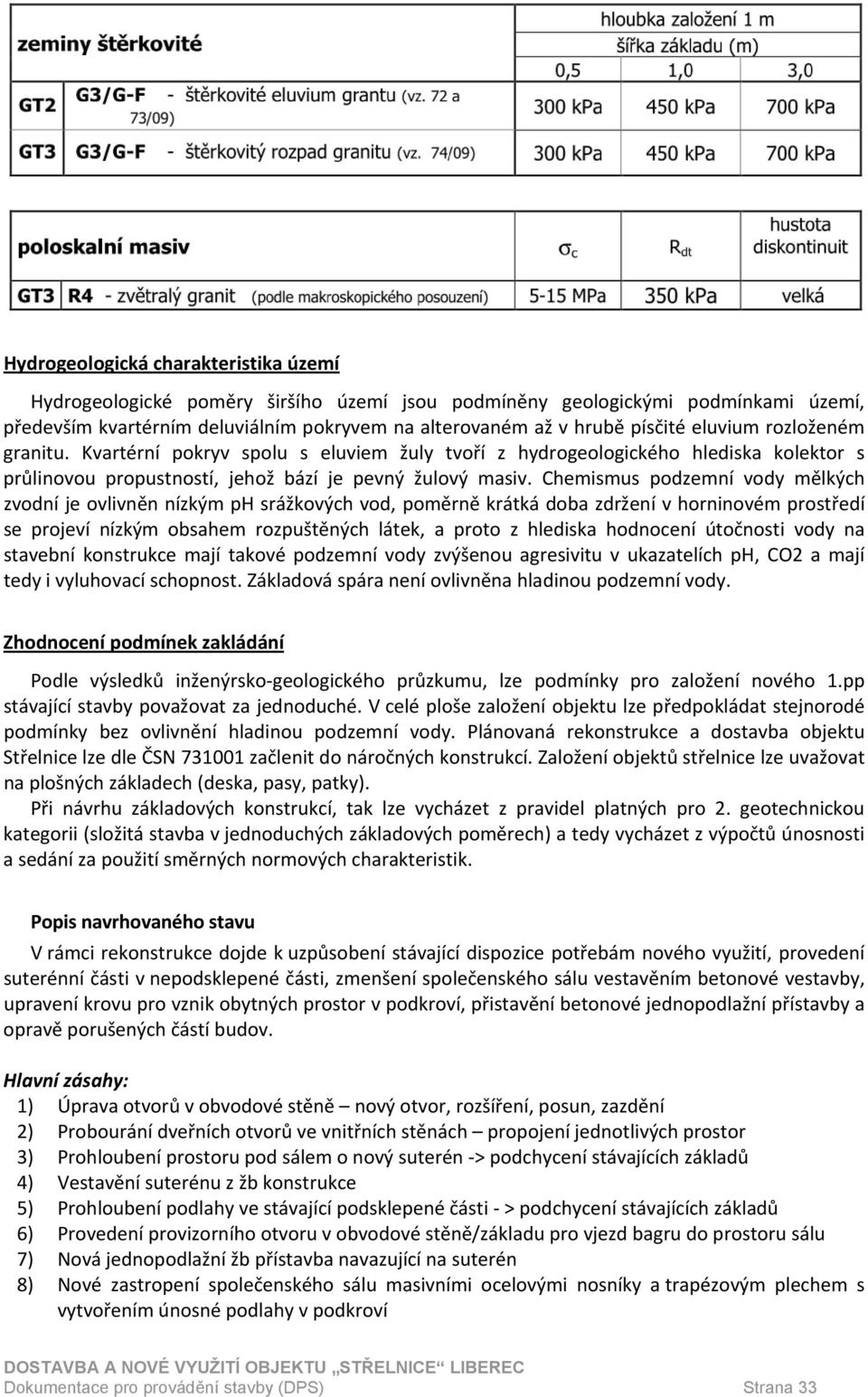 Chemismus podzemní vody mělkých zvodní je ovlivněn nízkým ph srážkových vod, poměrně krátká doba zdržení v horninovém prostředí se projeví nízkým obsahem rozpuštěných látek, a proto z hlediska