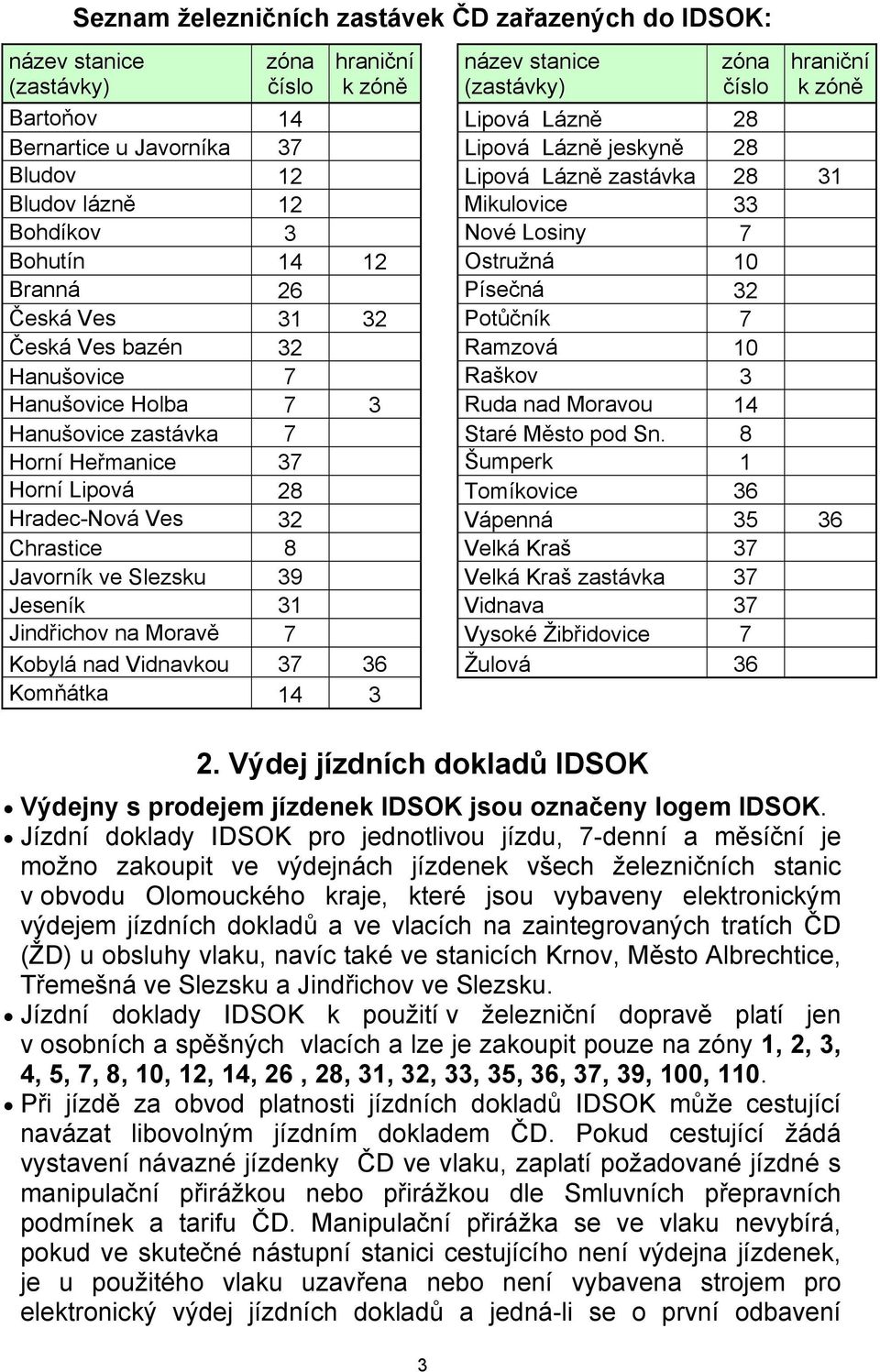 Potůčník 7 Česká Ves bazén 32 Ramzová 10 Hanušovice 7 Raškov 3 Hanušovice Holba 7 3 Ruda nad Moravou 14 Hanušovice zastávka 7 Staré Město pod Sn.