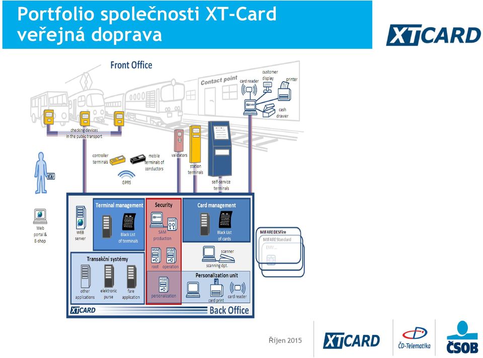 XT-Card