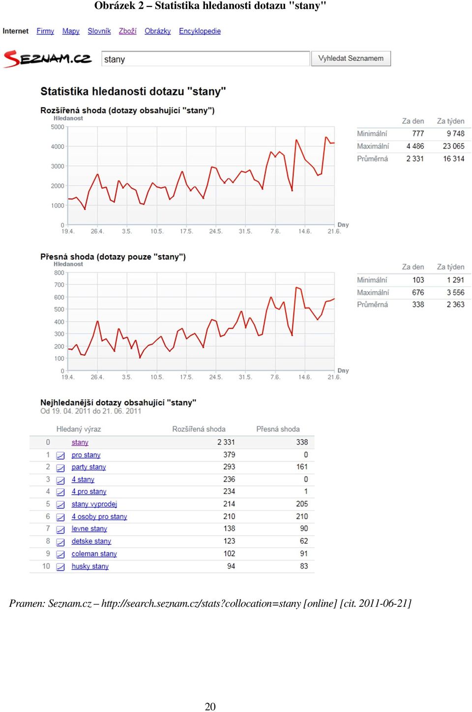 cz http://search.seznam.cz/stats?