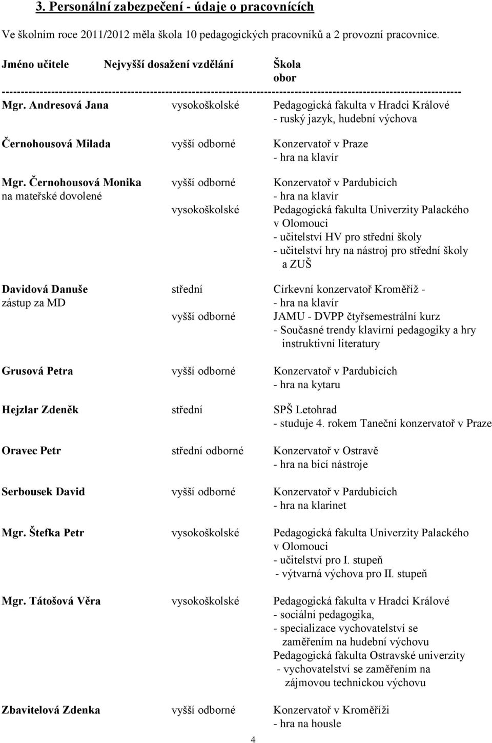 Andresová Jana vysokoškolské Pedagogická fakulta v Hradci Králové - ruský jazyk, hudební výchova Černohousová Milada vyšší odborné Konzervatoř v Praze - hra na klavír Mgr.