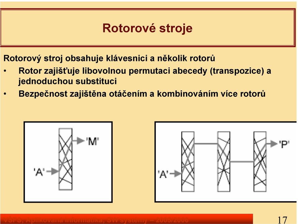 zajišťuje libovolnou permutaci abecedy (transpozice) a