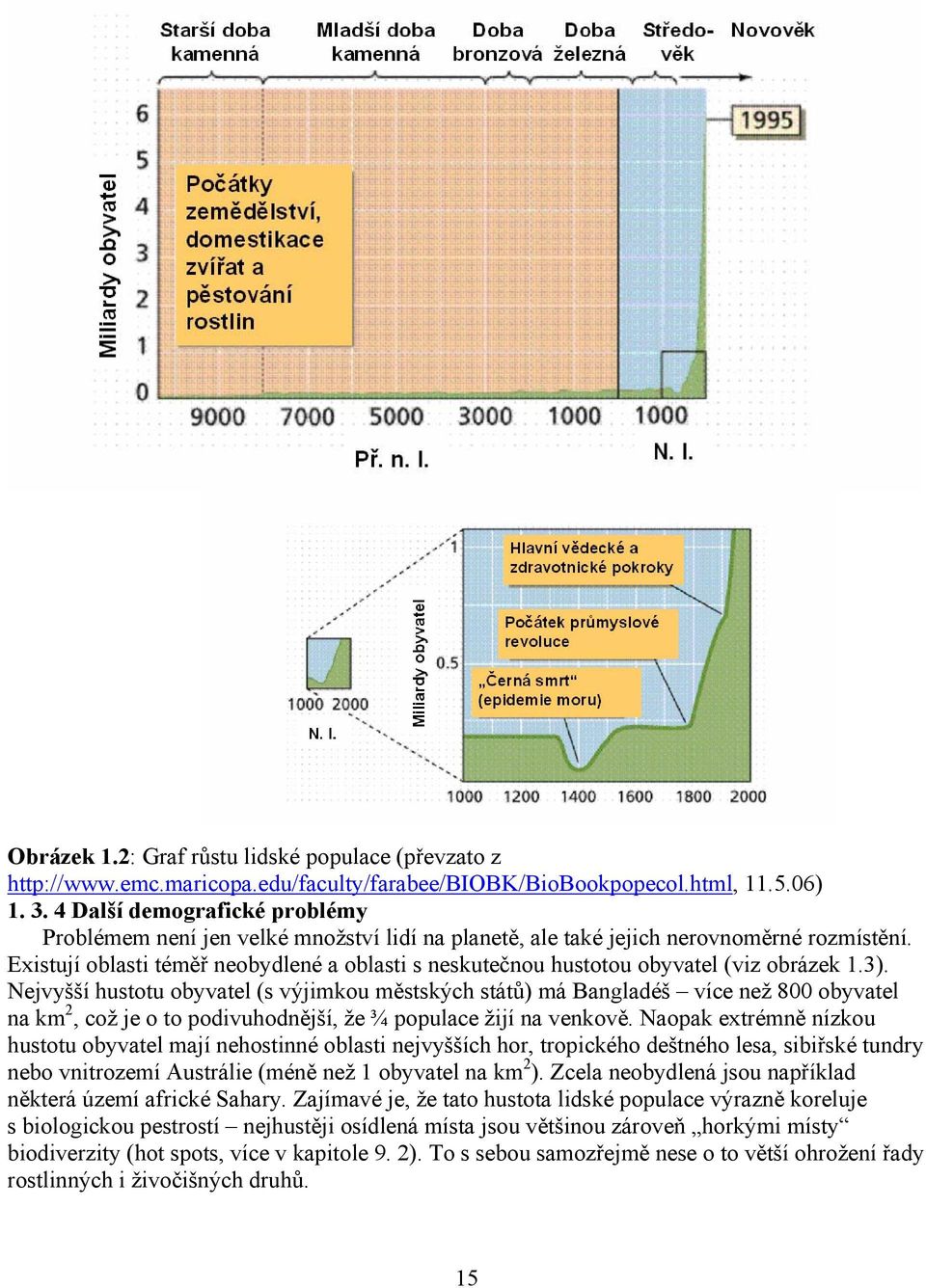 Existují oblasti téměř neobydlené a oblasti s neskutečnou hustotou obyvatel (viz obrázek 1.3).