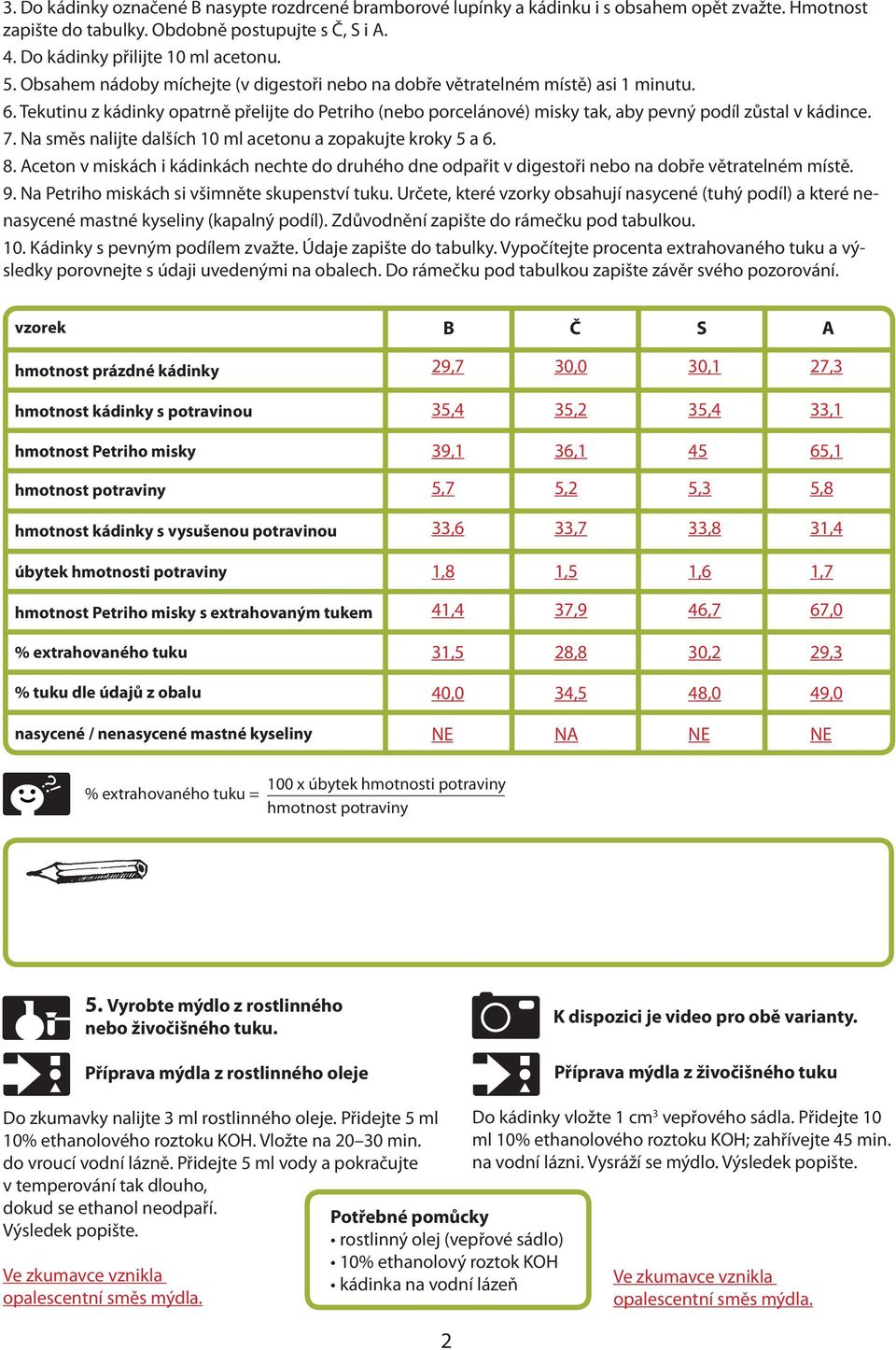 Na směs nalijte dalších 10 ml acetonu a zopakujte kroky 5 a 6. 8. Aceton v miskách i kádinkách nechte do druhého dne odpařit v digestoři nebo na dobře větratelném místě. 9.