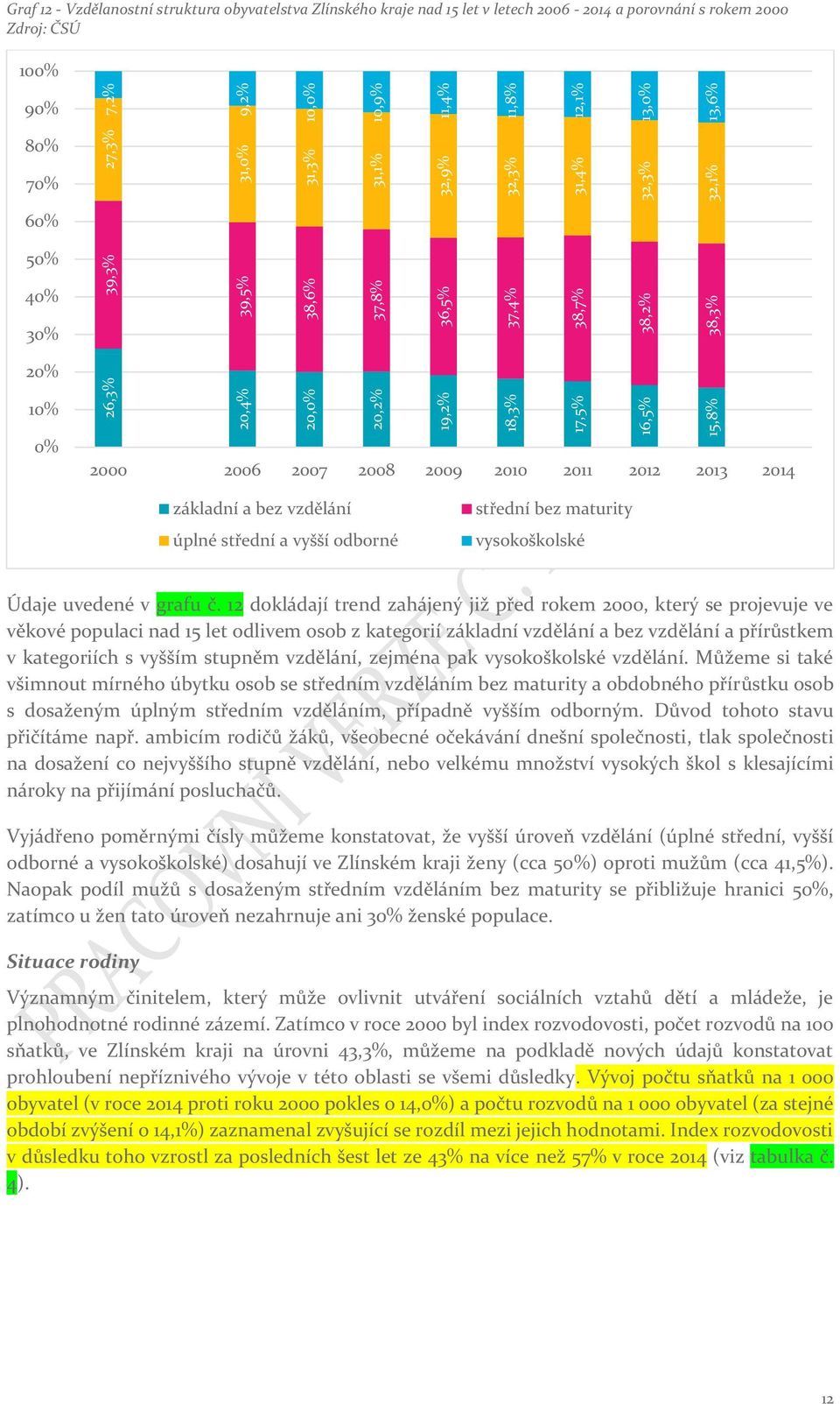 2007 2008 2009 2010 2011 2012 2013 2014 základní a bez vzdělání úplné střední a vyšší odborné střední bez maturity vysokoškolské Údaje uvedené v grafu č.