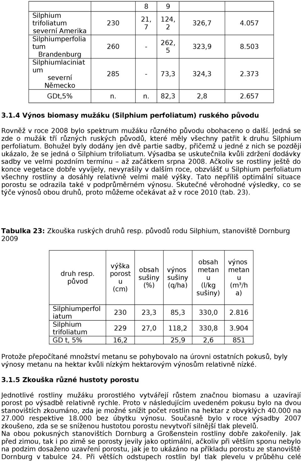 Jedná se zde o mužák tří různých ruských původů, které měly všechny patřit k druhu Silphium perfoliatum.