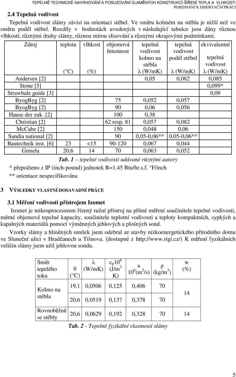 Zdroj teplota vlhkost objemová hmotnost tepelná vodivost kolmo na stébla tepelná vodivost podél stébel ekvivalentní tepelná vodivost ( C) (%) λ (W/mK) λ (W/mK) λ (W/mK) Andersen [2] 0,05 0,082 0,085