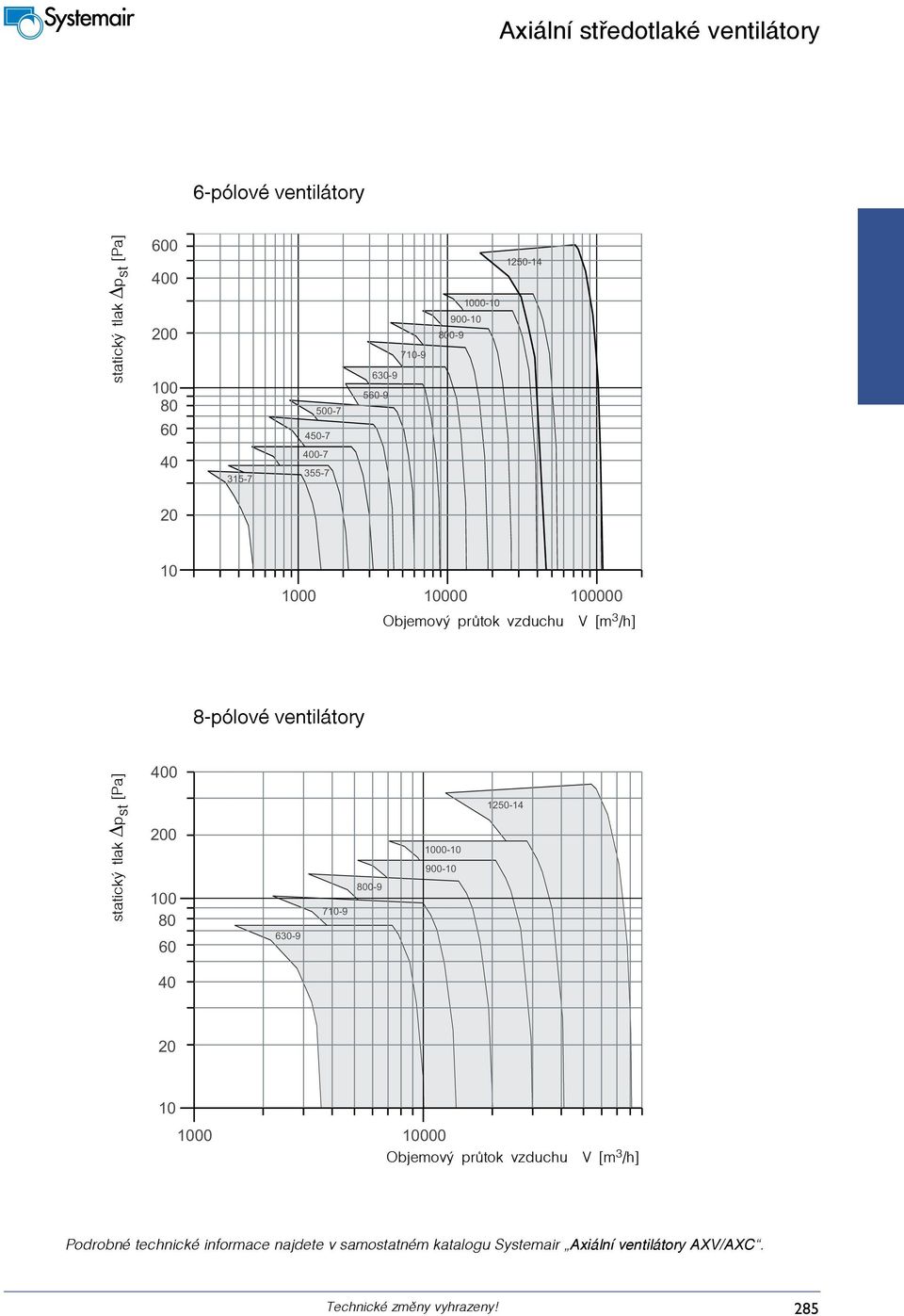 st [Pa] 710-9 0-9 0-10 -10 1250-14 40 20 10 0 00 Objemový průtok vzduchu V [m /h] Podrobné