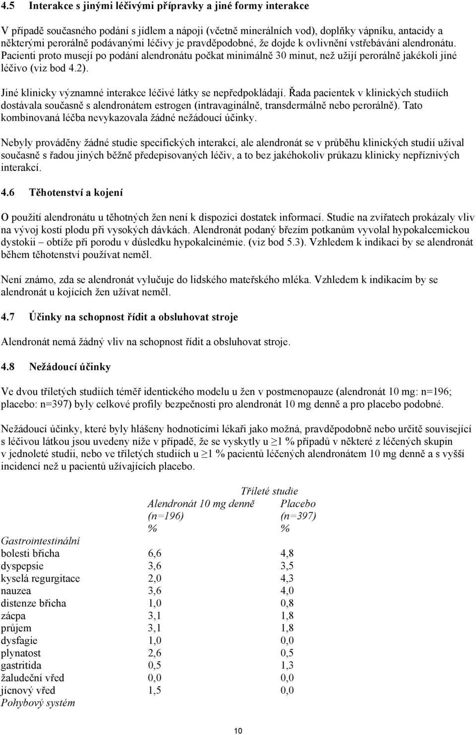 Jiné klinicky významné interakce léčivé látky se nepředpokládají. Řada pacientek v klinických studiích dostávala současně s alendronátem estrogen (intravaginálně, transdermálně nebo perorálně).