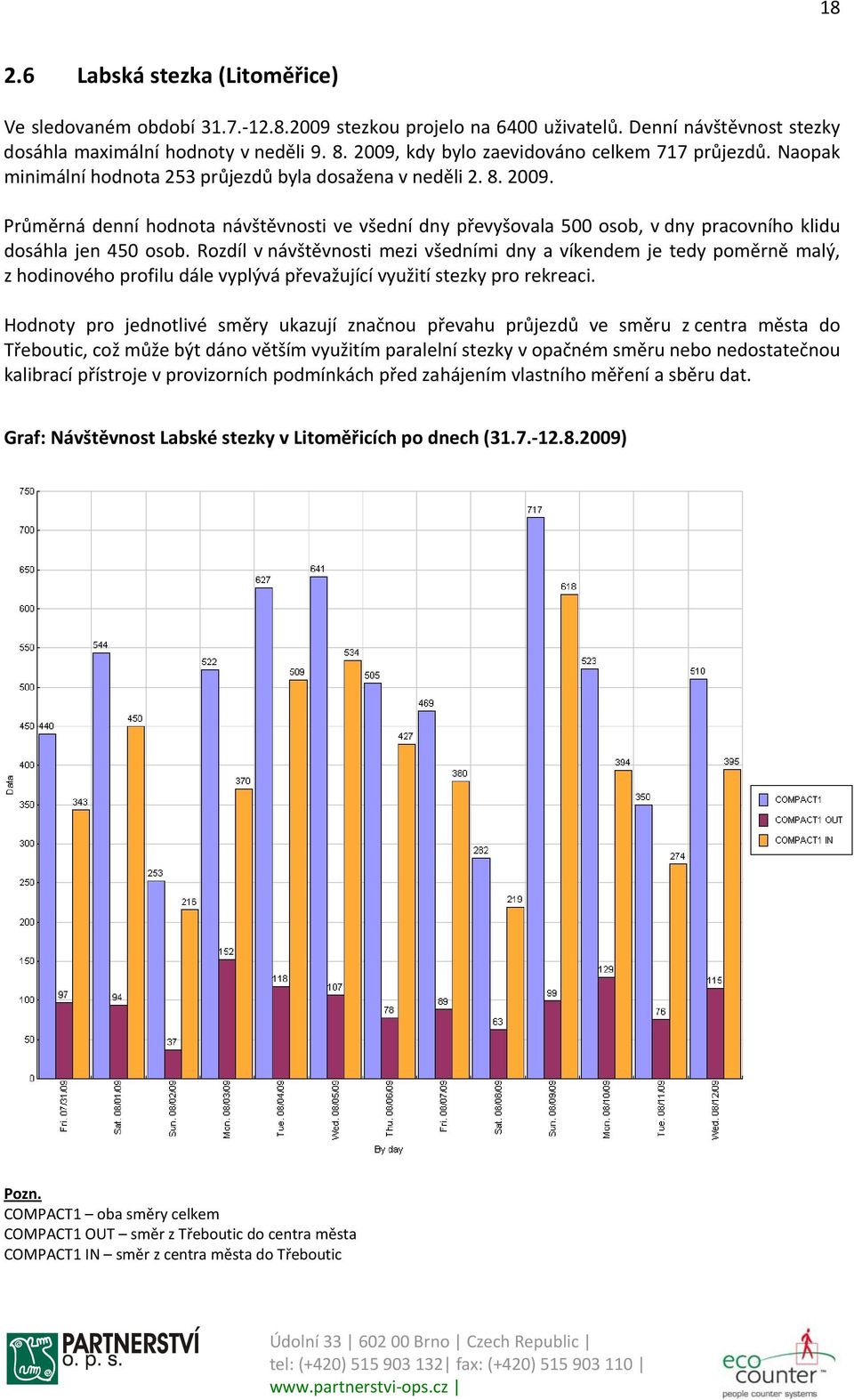 Průměrná denní hodnota návštěvnosti ve všední dny převyšovala 500 osob, v dny pracovního klidu dosáhla jen 450 osob.