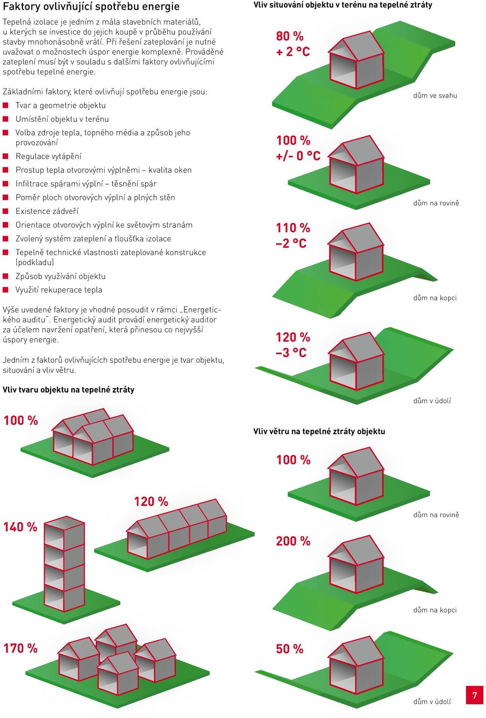faktory,.které.ovlivňují.spotřebu.energie.jsou:.. Tvar.a.geometrie.objektu.. Umístění.objektu.v.terénu...Volba.zdroje.tepla,.topného.média.a.způsob.jeho. provozování.. Regulace.vytápění.. Prostup.