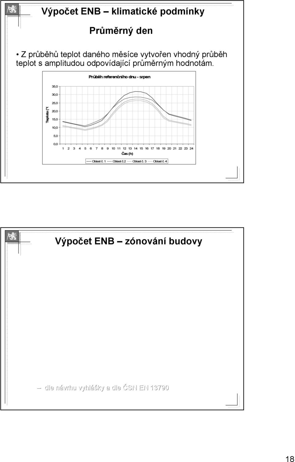 4 Výpočet ENB zónování budovy Budova, nebo její část je zónou, pokud je zásobována ze stejných energetických systémů budovy užití energie je stejné má stejné užívání (přednastavené standardizované