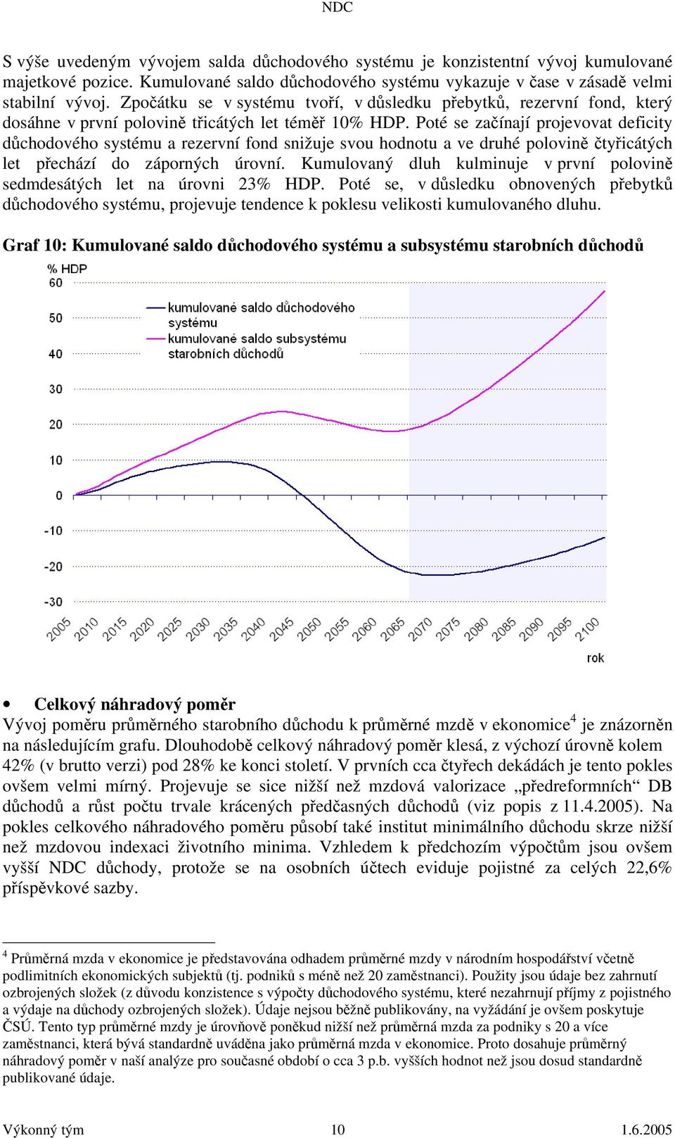 Poté se začínají projevovat deficity důchodového systému a rezervní fond snižuje svou hodnotu a ve druhé polovině čtyřicátých let přechází do záporných úrovní.