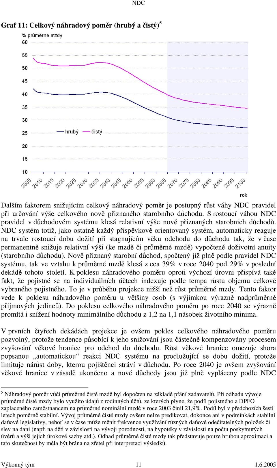 NDC systém totiž, jako ostatně každý příspěvkově orientovaný systém, automaticky reaguje na trvale rostoucí dobu dožití při stagnujícím věku odchodu do důchodu tak, že v čase permanentně snižuje