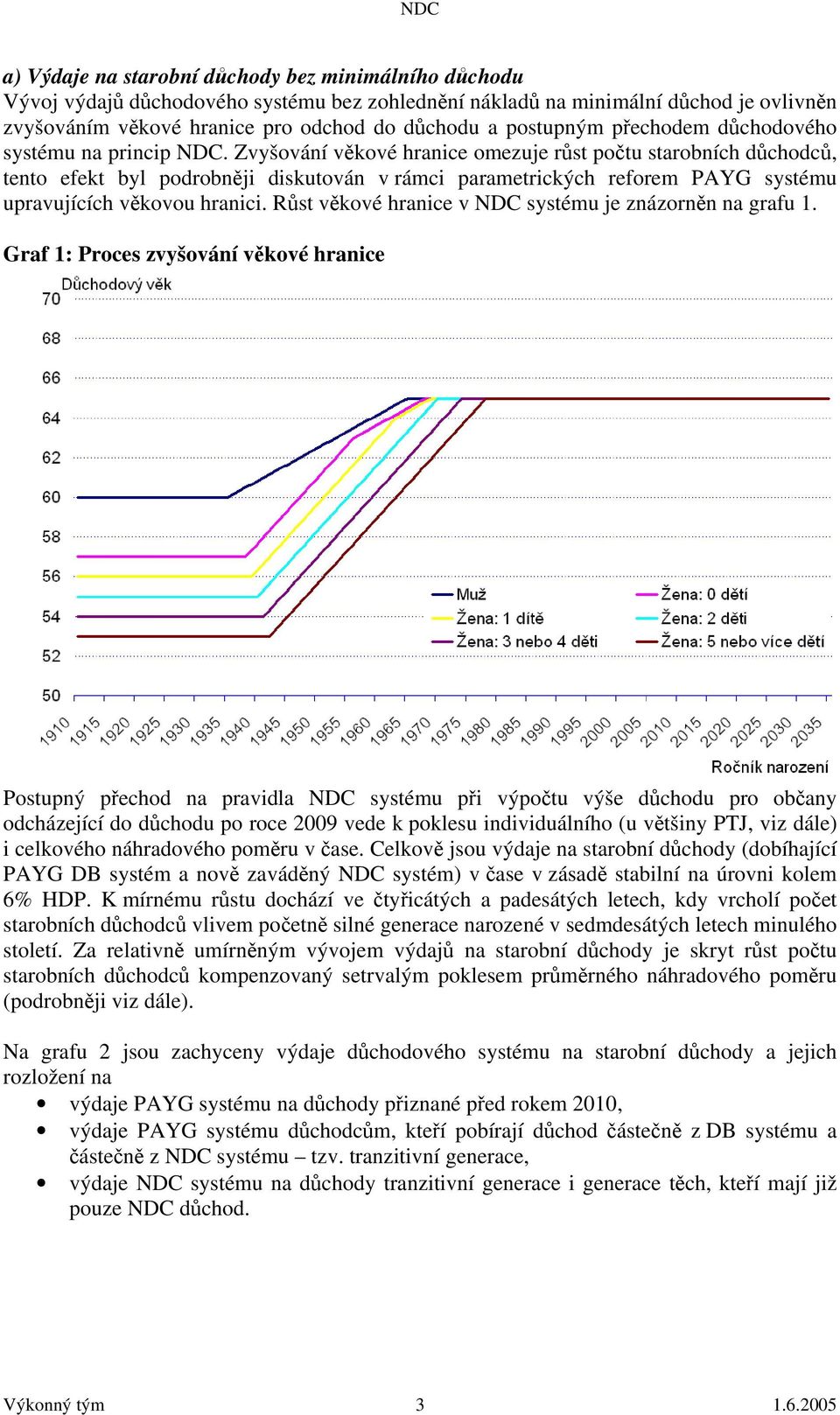 Zvyšování věkové hranice omezuje růst počtu starobních důchodců, tento efekt byl podrobněji diskutován v rámci parametrických reforem PAYG systému upravujících věkovou hranici.