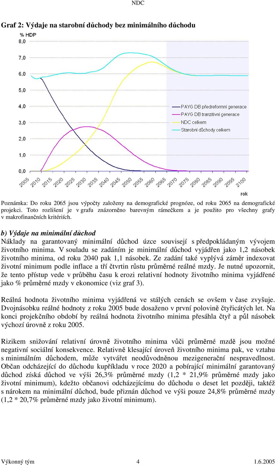 b) Výdaje na minimální důchod Náklady na garantovaný minimální důchod úzce souvisejí s předpokládaným vývojem životního minima.