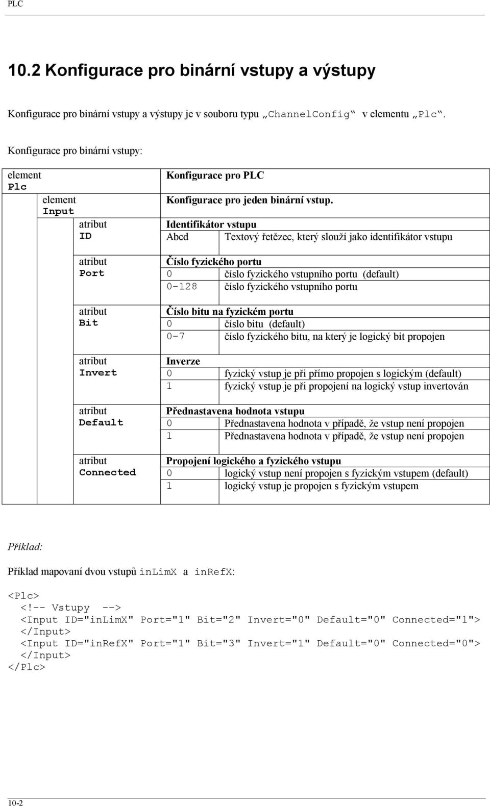 Identifikátor vstupu ID Abcd Textový řetězec, který slouží jako identifikátor vstupu Port Bit Invert Default Connected Číslo fyzického portu 0 číslo fyzického vstupního portu (default) 0-128 číslo