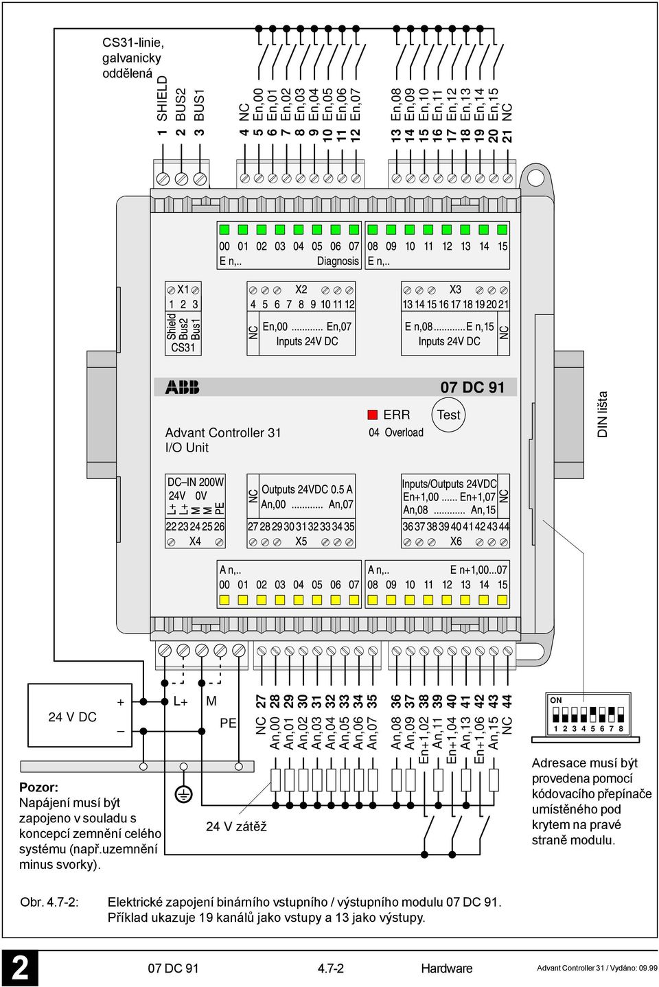 L+ M PE 7 8 9 30 31 3 33 34 35 NC An,00 4 V zátěž An,01 An,0 An,03 An,04 An,05 An,06 An,07 36 37 38 39 40 41 4 43 44 An,08 An,09 En+1,0 An,11 En+1,04 An,13 En+1,06 An,15 NC ON 1 3 4 5 6 7 8 Adresace