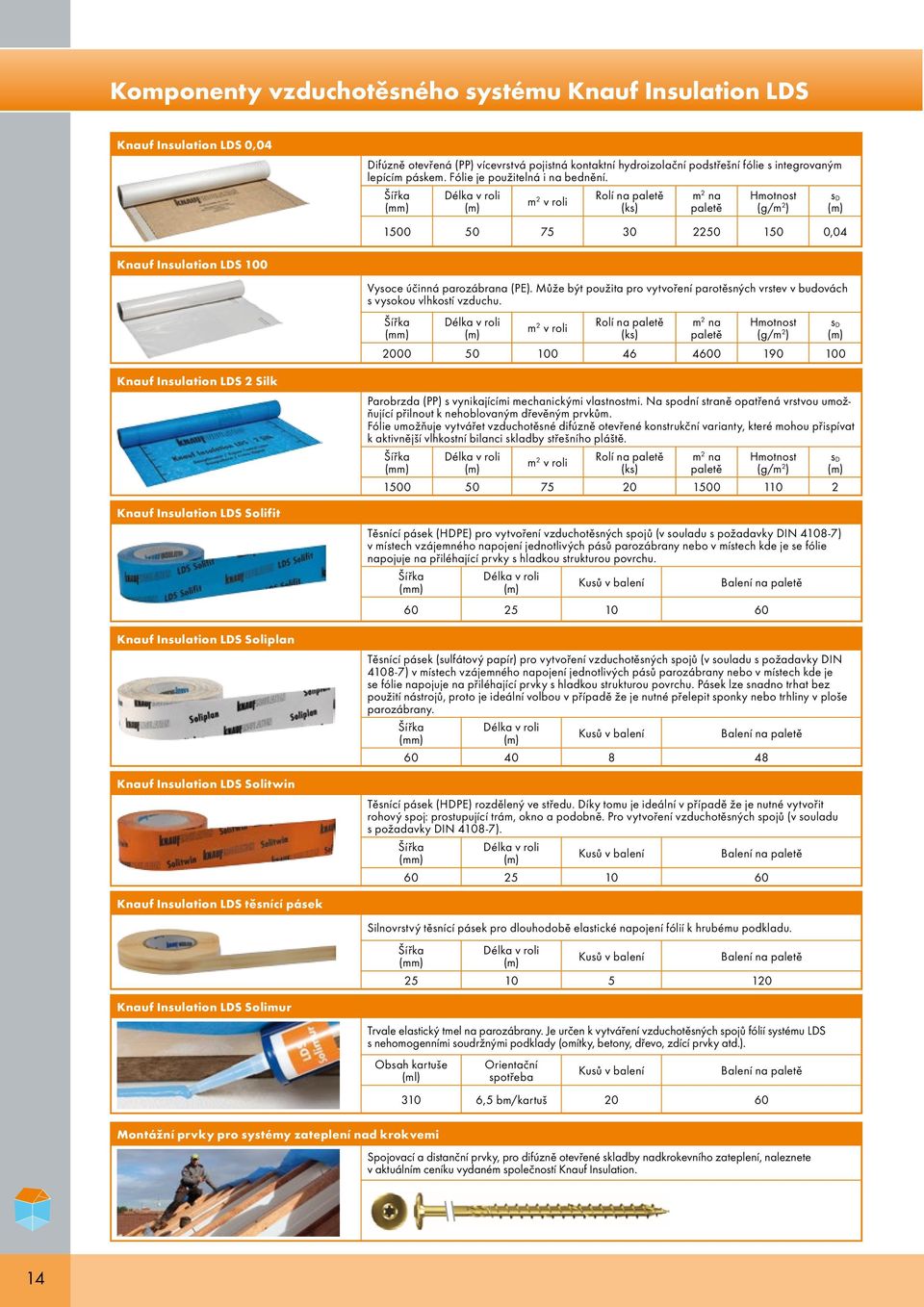 Šířka Délka v roli m 2 v roli Rolí na paletě (ks) m 2 na paletě Hmotnost (g/m 2 ) s D 1500 50 75 30 2250 150 0,04 Knauf Insulation LDS 100 Vysoce účinná parozábrana (PE).