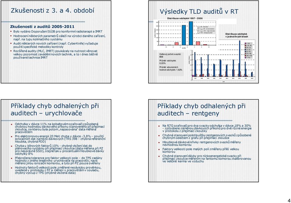 na typu kolimačního systému Audit některých nových zařízení (např.