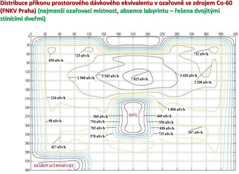 (FNKV Praha) (nejmenší ozařovací místnost,