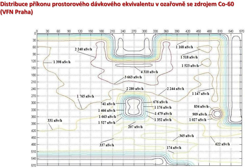 ekvivalentu v ozařovně