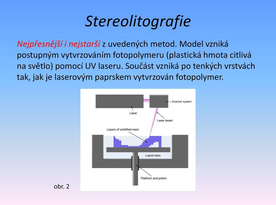 hmota citlivá na světlo) pomocí UV laseru.