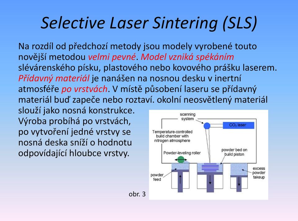 Přídavný materiál je nanášen na nosnou desku v inertní atmosféře po vrstvách.