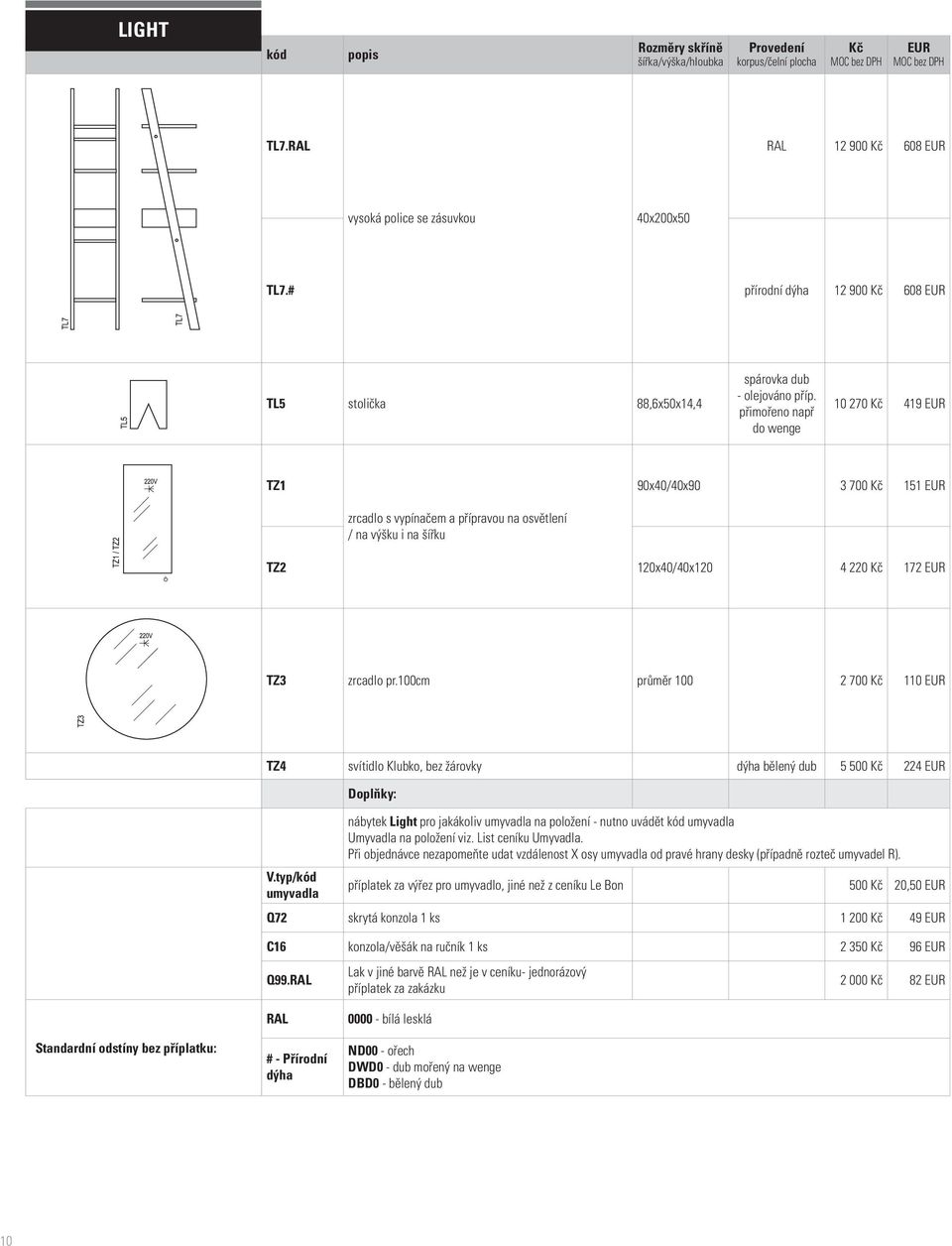 100cm průměr 100 2 700 110 TZ4 svítidlo Klubko, bez žárovky dýha bělený dub 5 500 224 Doplňky: nábytek Light pro jakákoliv umyvadla na položení - nutno uvádět umyvadla Umyvadla na položení viz.