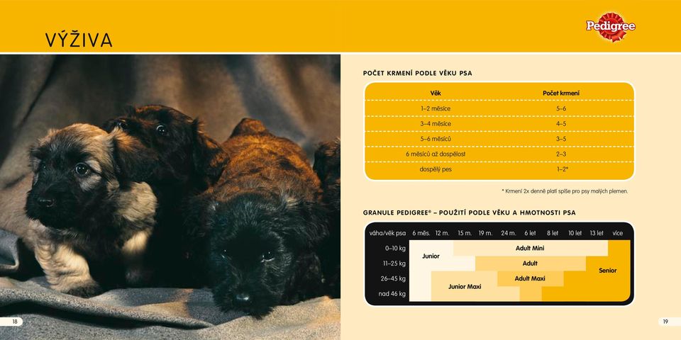 Granule Pedigree použití podle věku a hmotnosti psa váha/věk psa 6 měs. 12 m. 15 m. 19 m. 24 m.
