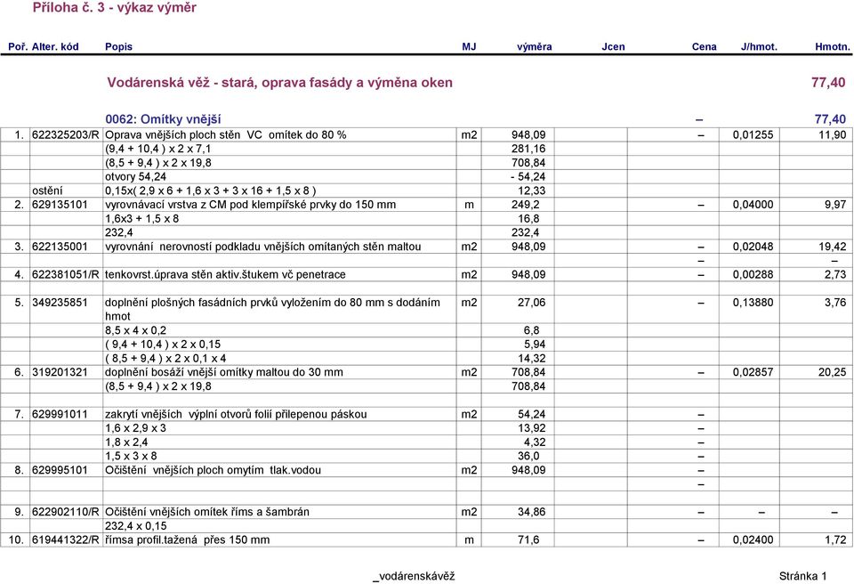 16 + 1,5 x 8 ) 12,33 2. 629135101 vyrovnávací vrstva z CM pod klempířské prvky do 150 mm m 249,2 0,04000 9,97 1,6x3 + 1,5 x 8 16,8 232,4 232,4 3.