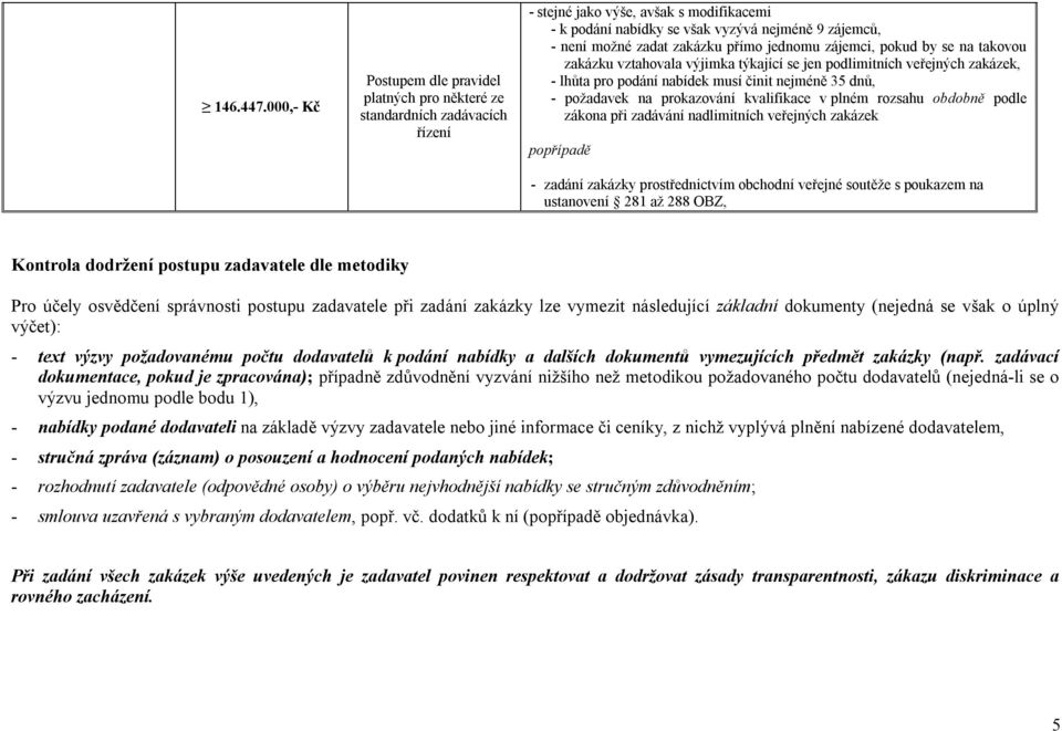 přímo jednomu zájemci, pokud by se na takovou zakázku vztahovala výjimka týkající se jen podlimitních, - lhůta pro podání nabídek musí činit nejméně 35 dnů, - požadavek na prokazování kvalifikace v