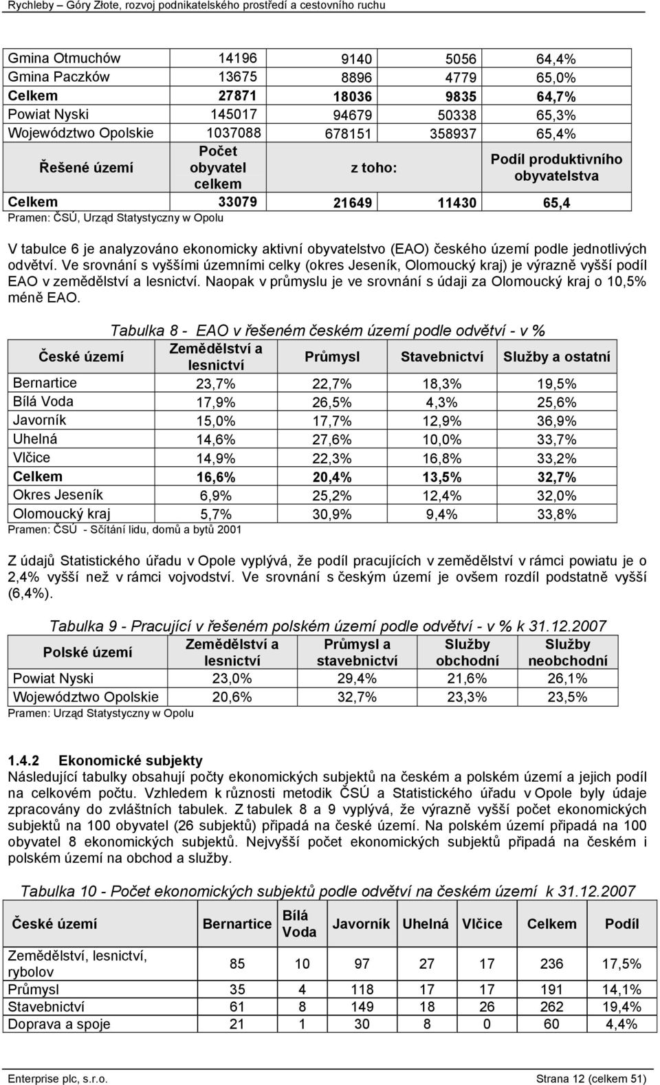 českého území podle jednotlivých odvětví. Ve srovnání s vyššími územními celky (okres Jeseník, Olomoucký kraj) je výrazně vyšší podíl EAO v zemědělství a lesnictví.
