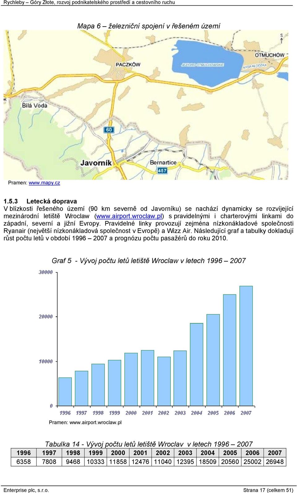 pl) s pravidelnými i charterovými linkami do západní, severní a jižní Evropy.