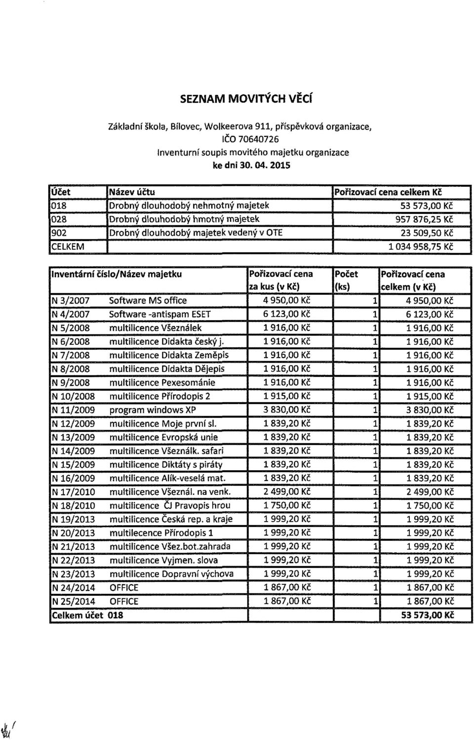 Inventární číslo/název majetku N /007 Software MS office N 4/007 Software -antispam ESET N 5/008 multilicence Všeználek N 6/008 multilicence Dídakta český j.